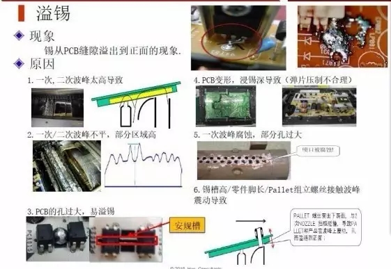 波峰焊溢锡的原因及解决方法