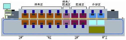 回流焊机温度设置多少