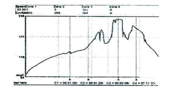 SMT工艺中回流炉的温度曲线你会看吗？